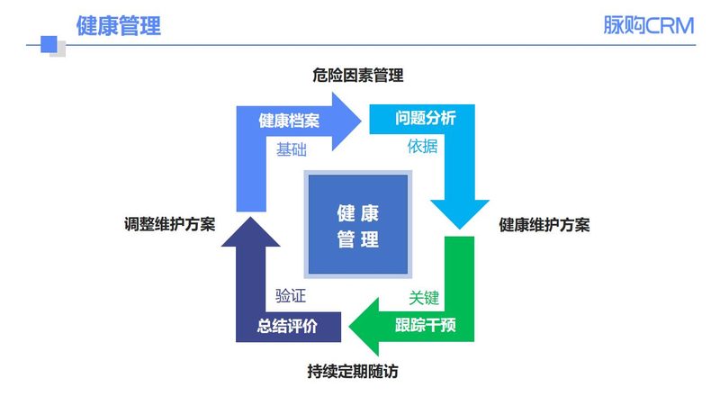 团体体检预约流程，轻松掌握健康第一步
