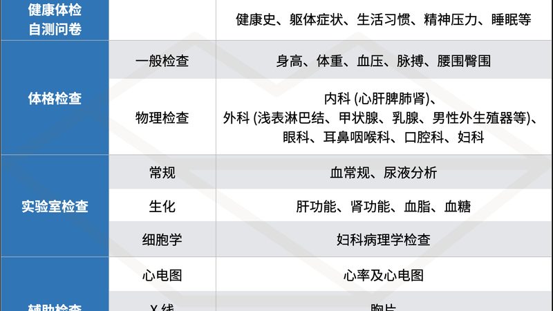 男性肺癌早期筛查：如何抓住“隐形杀手”的蛛丝马迹